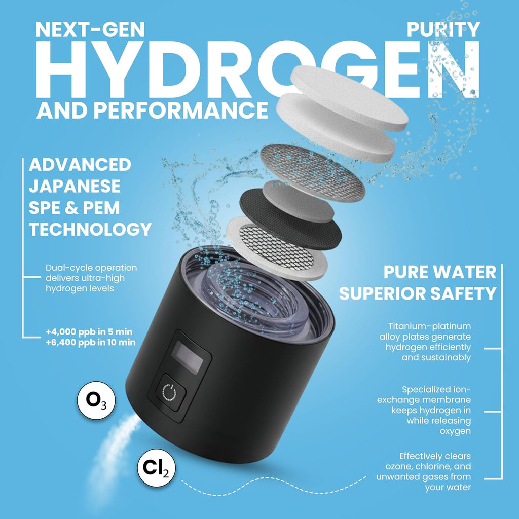 3C Hydrogen Water Bottle – Boost Energy, Detox & Speeds Recovery – Certified H₂ Generator (Up to 6400+ PPB) – Japanese SPE/PEM Tech – 5 & 10 Min Dual Modes with LED Display, USB-C Rechargeable, 9.1 OZ